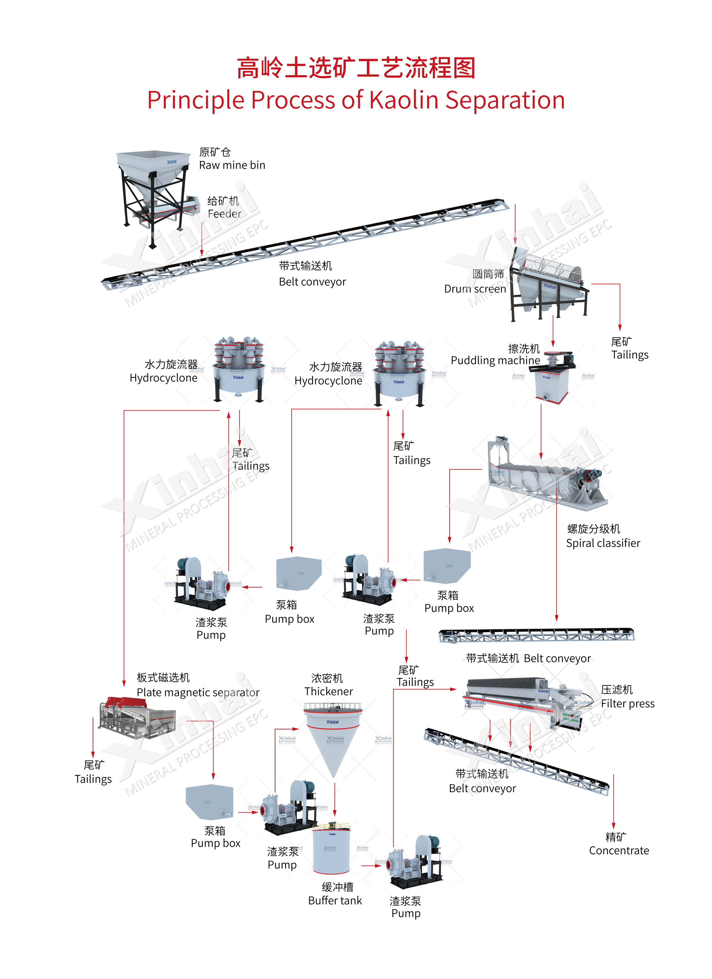 Kaolin Processing Technology.jpg